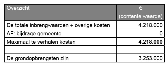 afbeelding "i_NL.IMRO.0345.2eEPCastor-vg01_0003.png"