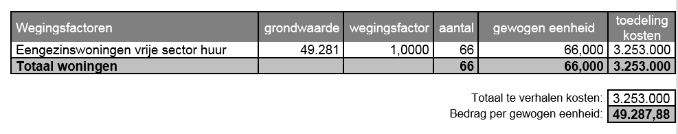 afbeelding "i_NL.IMRO.0345.2eEPCastor-vg01_0004.png"