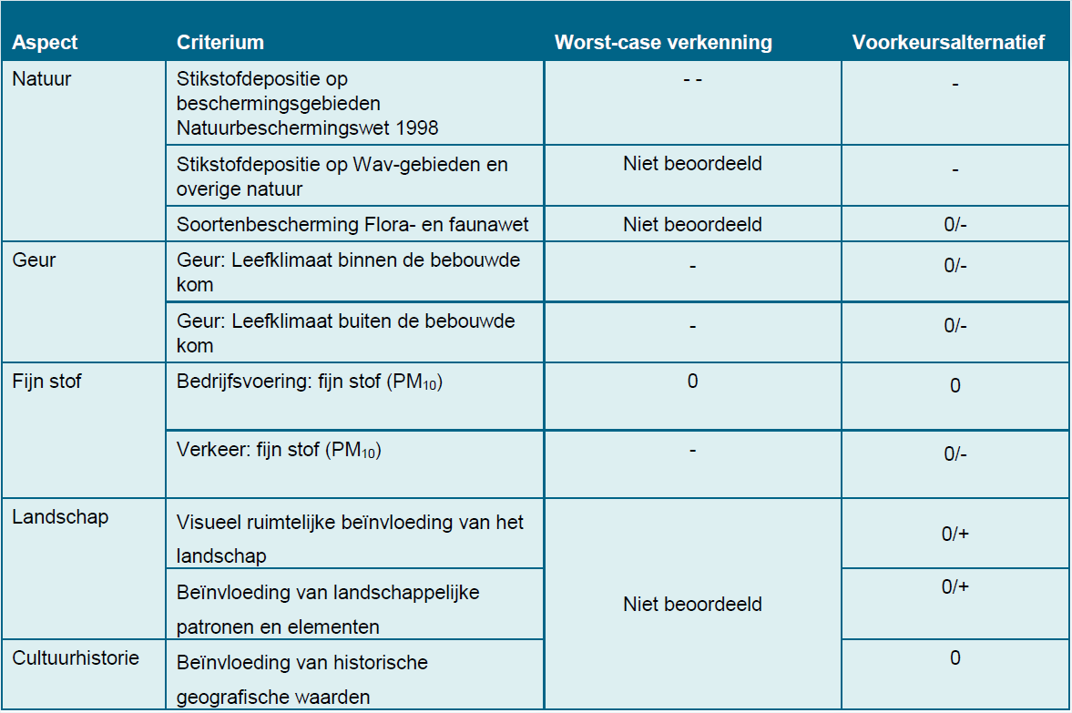 afbeelding "i_NL.IMRO.0345.BPBuitengebied-vg01_0013.png"