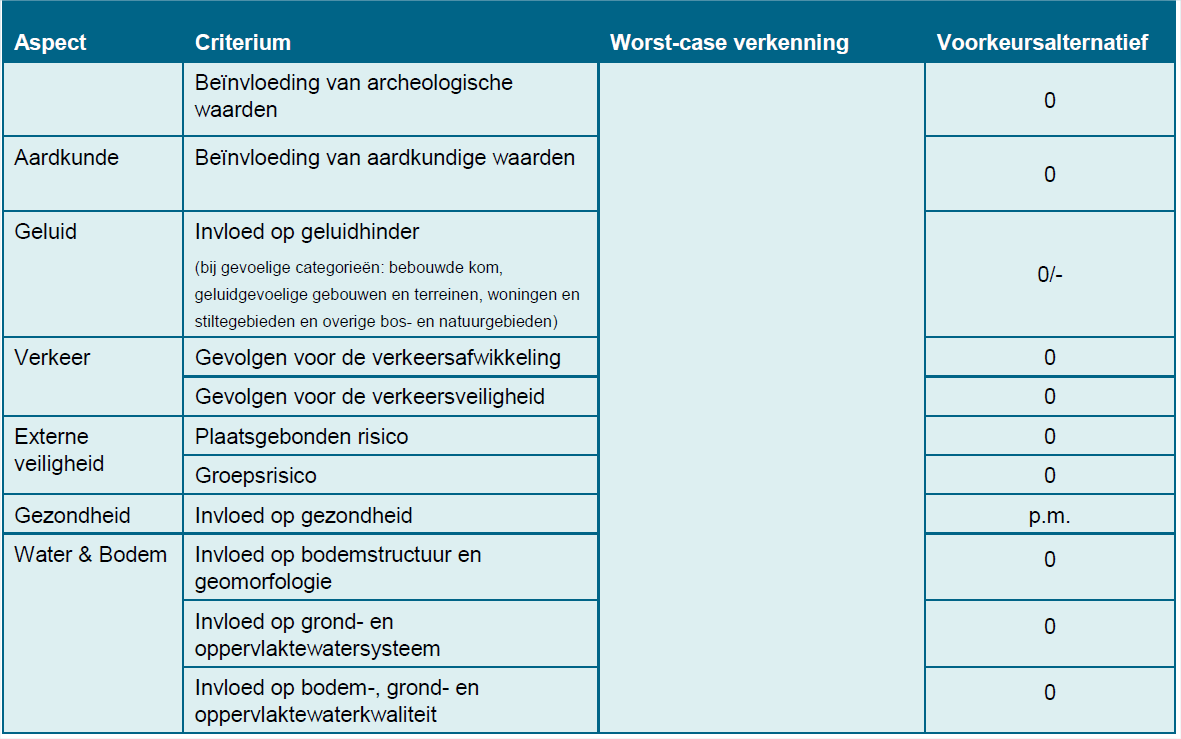 afbeelding "i_NL.IMRO.0345.BPBuitengebied-vg01_0014.png"