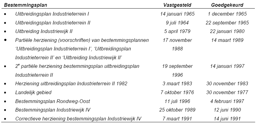 afbeelding "i_NL.IMRO.0345.BPNijverkamp-oh01_0002.png"
