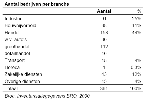 afbeelding "i_NL.IMRO.0345.BPNijverkamp-oh01_0007.png"