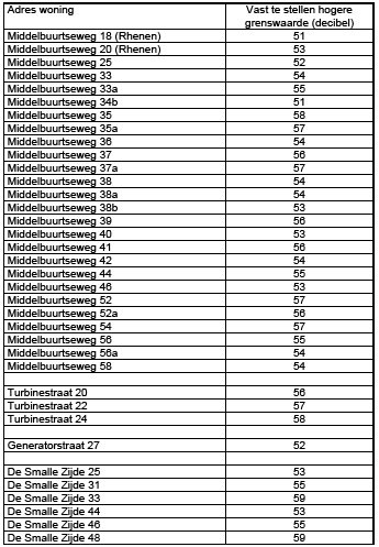 afbeelding "i_NL.IMRO.0345.BPNijverkamp-oh01_0008.png"