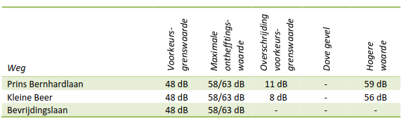 afbeelding "i_NL.IMRO.0345.BoveneindPampagras-vg01_0013.png"