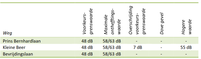 afbeelding "i_NL.IMRO.0345.BoveneindPampagras-vg01_0014.png"