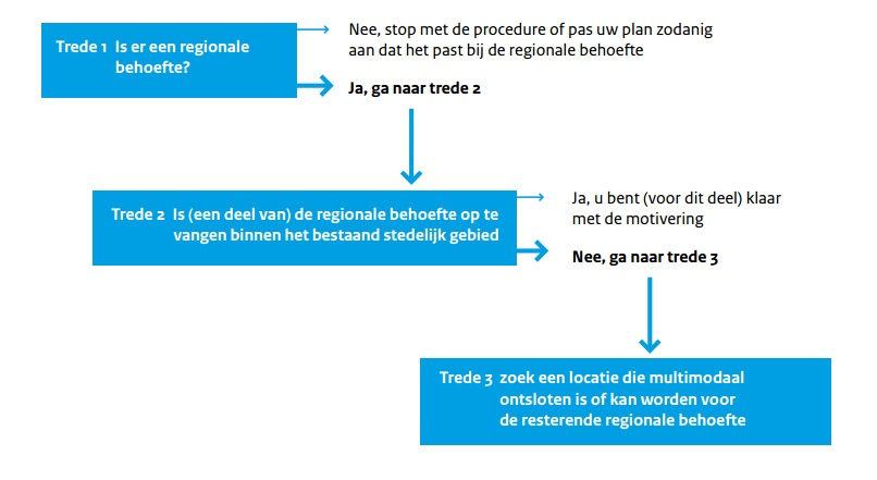 afbeelding "i_NL.IMRO.0345.NieuwewegN312A-oh01_0005.png"