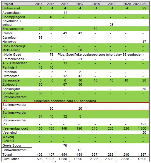 afbeelding "i_NL.IMRO.0345.PionierkwartierF1-vg01_0008.png"