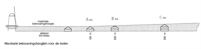 afbeelding "i_NL.IMRO.0345.WeverijNoord-oh01_0006.png"