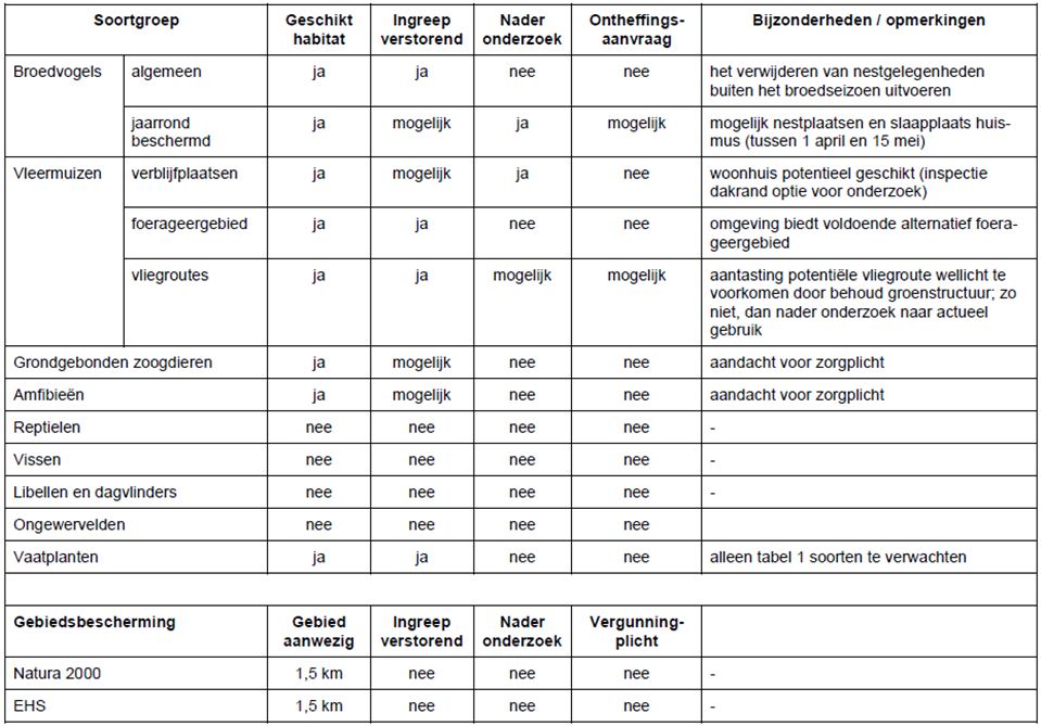 afbeelding "i_NL.IMRO.0345.bpCastor-vg01_0017.jpg"
