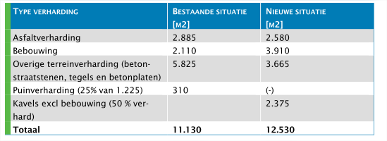 afbeelding "i_NL.IMRO.0345.bpCastor-vg01_0026.png"