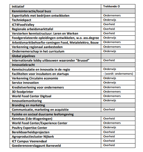 afbeelding "i_NL.IMRO.0345.uitbrcompagnoost-oh01_0008.png"