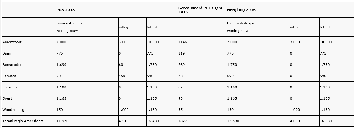 afbeelding "i_NL.IMRO.0351.BP2017hoevelaar-vg03_0007.png"