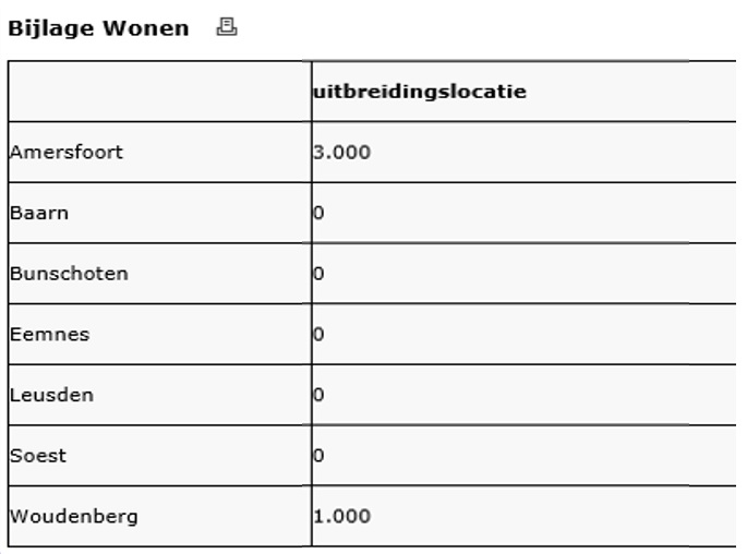 afbeelding "i_NL.IMRO.0351.BP2017hoevelaar-vg03_0008.jpg"