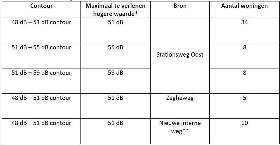 afbeelding "i_NL.IMRO.0351.BP2017hoevelaar-vg03_0020.png"