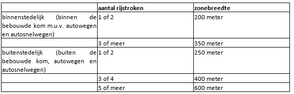 afbeelding "i_NL.IMRO.0351.BP2017hoevelaar-vo01_0019.jpg"