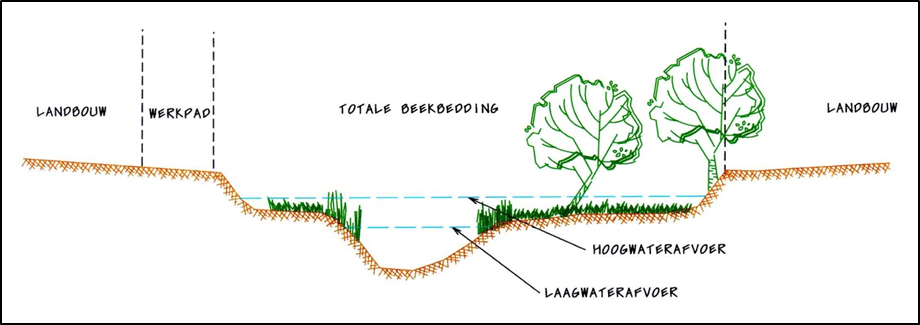 afbeelding "i_NL.IMRO.0351.BP2017hoevelaar-vo01_0028.png"