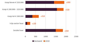 afbeelding "i_NL.IMRO.0351.BP2018Kleinhuig-vg01_0007.png"