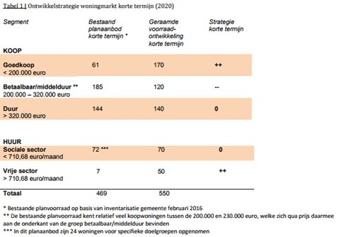 afbeelding "i_NL.IMRO.0351.BP2018Kleinhuig-vg01_0008.png"