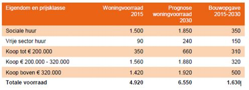 afbeelding "i_NL.IMRO.0351.BP2018Kleinhuig-vg01_0009.png"