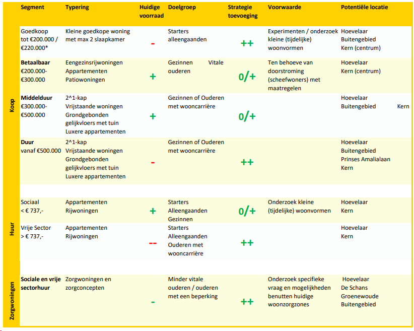 afbeelding "i_NL.IMRO.0351.BP2021hoevelaar2-vo01_0011.png"