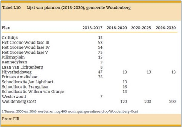 verplicht