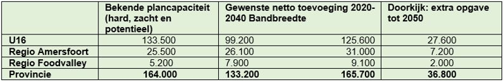 afbeelding "i_NL.IMRO.0351.WPstationw68-vg01_0008.png"