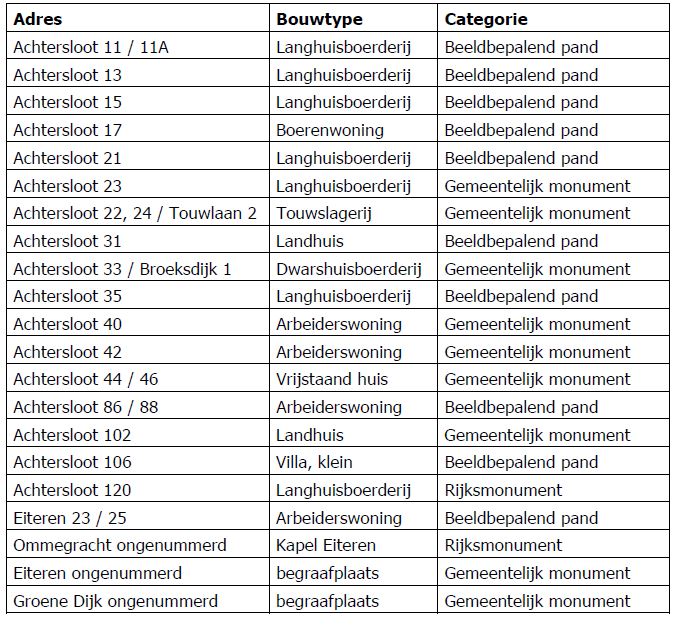 afbeelding "i_NL.IMRO.0353.201506Achterveld-Va01_0007.jpg"