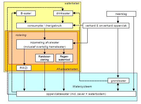 afbeelding "i_NL.IMRO.0355.BPDrSchaepman-VS01_0006.png"