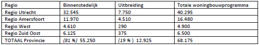 afbeelding "i_NL.IMRO.0355.BPHartAusterlitz-VS01_0015.png"