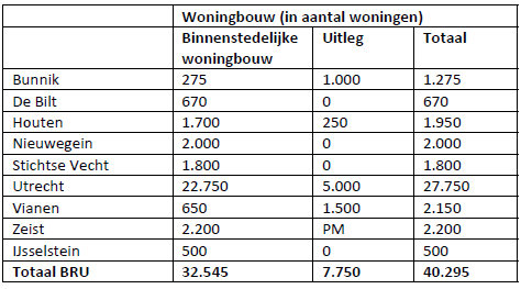 afbeelding "i_NL.IMRO.0355.BPHartAusterlitz-VS01_0016.png"