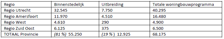 afbeelding "i_NL.IMRO.0355.BPHartAusterlitz-VS01_0019.png"
