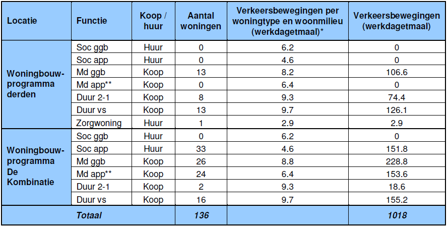 afbeelding "i_NL.IMRO.0355.BPHartAusterlitz-VS01_0025.png"