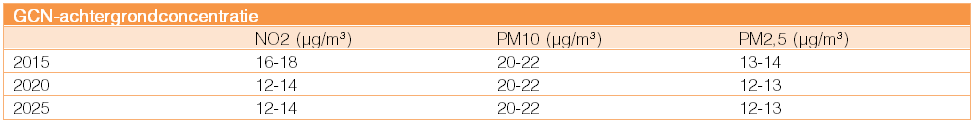 afbeelding "i_NL.IMRO.0355.BPHartAusterlitz-VS01_0032.png"
