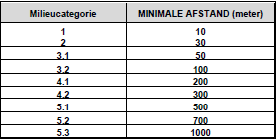 afbeelding "i_NL.IMRO.0355.BPHartAusterlitz-VS01_0033.png"