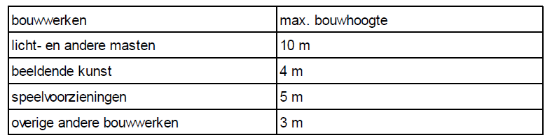 afbeelding "i_NL.IMRO.0355.BPStationsgebDBZ-VS01_0001.png"