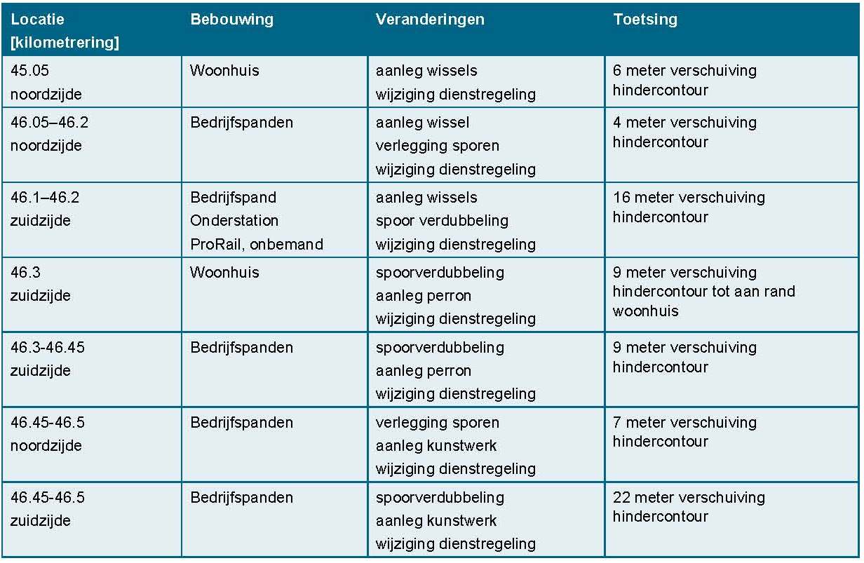 afbeelding "i_NL.IMRO.0355.BPStationsgebDBZ-VS01_0032.jpg"