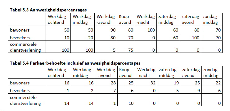 afbeelding "i_NL.IMRO.0355.BPVoorheuvelRznstr-VS01_0008.png"