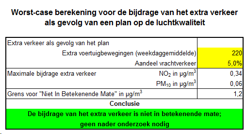 afbeelding "i_NL.IMRO.0355.BPVoorheuvelRznstr-VS01_0009.png"