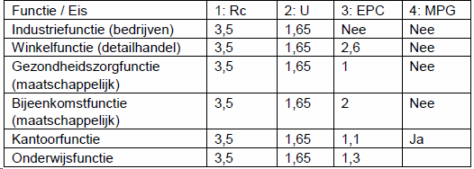 afbeelding "i_NL.IMRO.0355.BPVoorheuvelRznstr-VS01_0014.png"