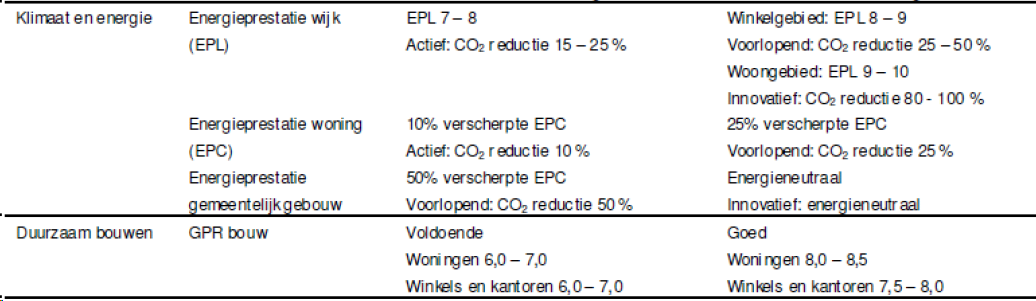afbeelding "i_NL.IMRO.0355.BPVoorheuvelRznstr-VS01_0015.png"