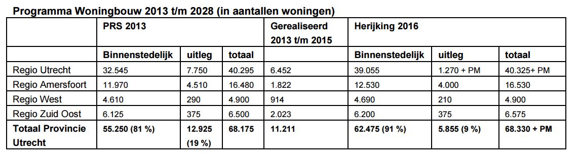 afbeelding "i_NL.IMRO.0355.BPZeisterwerf-VS01_0015.png"