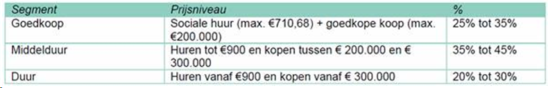 afbeelding "i_NL.IMRO.0355.BPZeisterwerf-VS01_0017.png"
