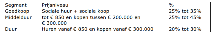 afbeelding "i_NL.IMRO.0355.BPkoppelweg-VS01_0010.png"