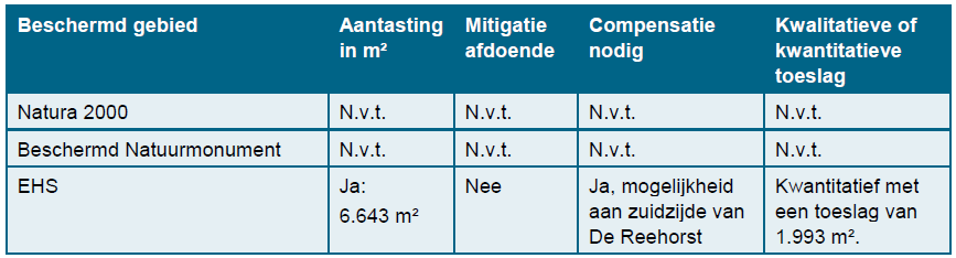 afbeelding "i_NL.IMRO.0355.BPrepStationDBZ-VS01_0014.png"