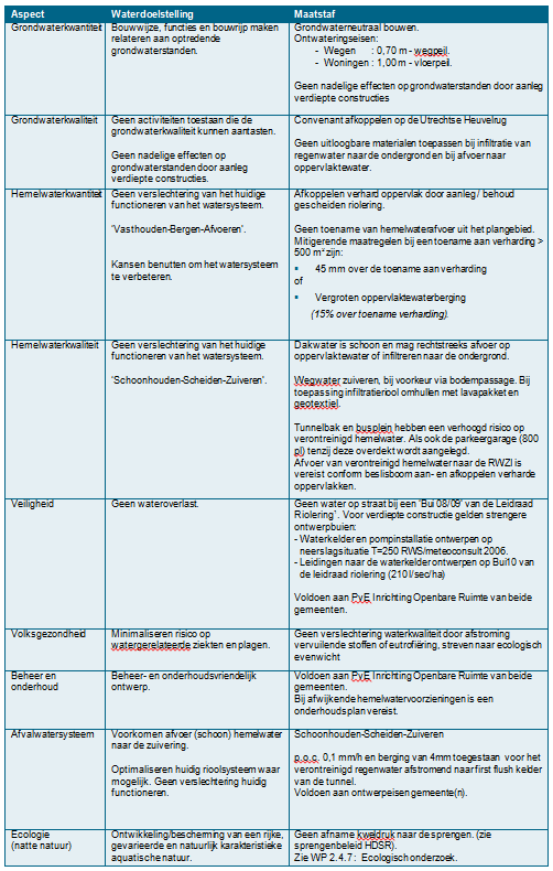 afbeelding "i_NL.IMRO.0355.BPrepStationDBZ-VS01_0024.png"