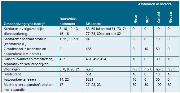 afbeelding "i_NL.IMRO.0355.BPrepStationDBZ-VS01_0027.png"