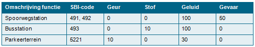 afbeelding "i_NL.IMRO.0355.BPrepStationDBZ-VS01_0029.png"