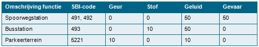afbeelding "i_NL.IMRO.0355.BPrepStationDBZ-VS01_0030.png"