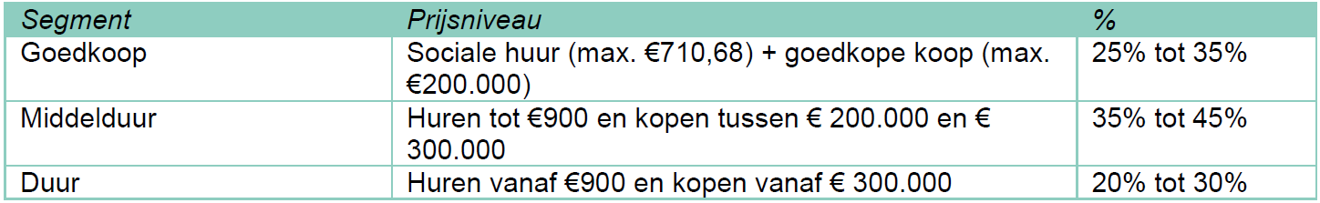 afbeelding "i_NL.IMRO.0355.BPzeisterwarande-VS01_0006.png"