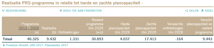 afbeelding "i_NL.IMRO.0355.ChwBPGeiserlaan-VS01_0005.png"